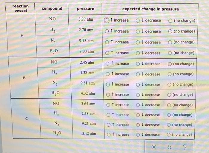 reaction
vessel
compound
pressure
expected change in pressure
NO
3.77 atm
t increase
O I decrease
O (no change)
H,
2.70 atm
t increase
O I decrease
O (no change)
N2
9.15 atm
t increase
O I decrease
O (no change)
H,0
3.00 atm
t increase
O ! decrease
O (no change)
NO
2.45 atm
O increase
O I decrease
O (no change)
H,
1.38 atm
t increase
O I decrease
O (no change)
9.81 atm
t increase
O ! decrease
O (no change)
H,O
4.32 atm
O increase
O I decrease
O (no change)
NO
3.65 atm
t increase
OI decrease
(no change)
H,
2.58 atm
O f increase
I decrease
O (no change)
9.21 atm
O f increase
OI decrease
O (no change)
H,0
3.12 atm
Of increase
O ! decrease
O (no change)
