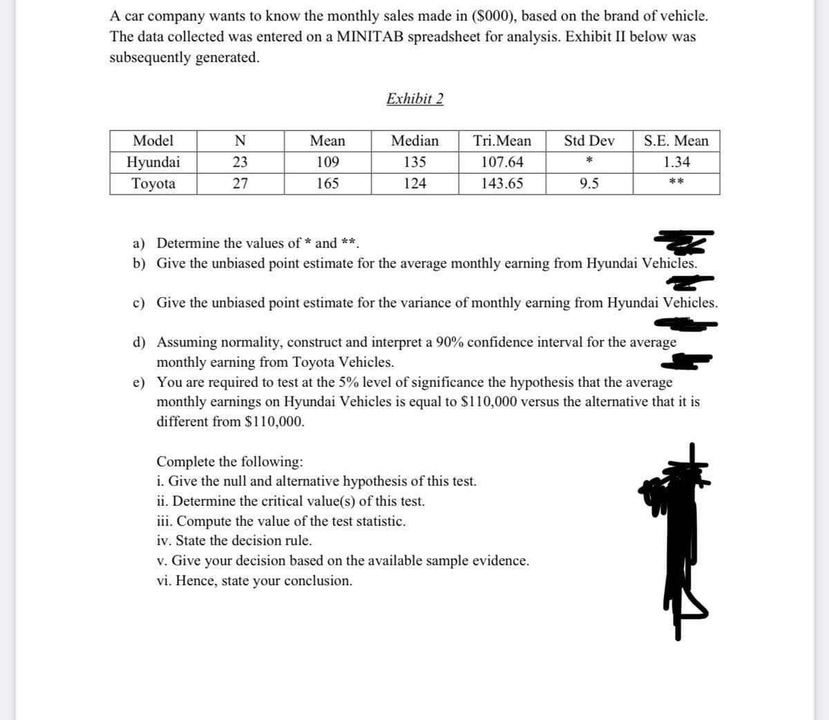 A car company wants to know the monthly sales made in ($000), based on the brand of vehicle.
The data collected was entered on a MINITAB spreadsheet for analysis. Exhibit II below was
subsequently generated.
Exhibit 2
Model
Mean
Median
Tri.Mean
Std Dev
S.E. Mean
Hyundai
Тoyota
23
109
135
107.64
1.34
27
165
124
143.65
9.5
**
a) Determine the values of * and **.
b) Give the unbiased point estimate for the average monthly earning from Hyundai Vehicles.
c) Give the unbiased point estimate for the variance of monthly earning from Hyundai Vehicles.
d) Assuming normality, construct and interpret a 90% confidence interval for the average
monthly earning from Toyota Vehicles.
e) You are required to test at the 5% level of significance the hypothesis that the average
monthly earnings on Hyundai Vehicles is equal to $110,000 versus the alternative that it is
different from $110,000.
1
Complete the following:
i. Give the null and alternative hypothesis of this test.
ii. Determine the critical value(s) of this test.
iii. Compute the value of the test statistic.
iv. State the decision rule.
v. Give your decision based on the available sample evidence.
vi. Hence, state your conclusion.
