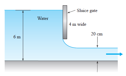 Sluice gate
Water
4 m wide
20 cm
6 m
