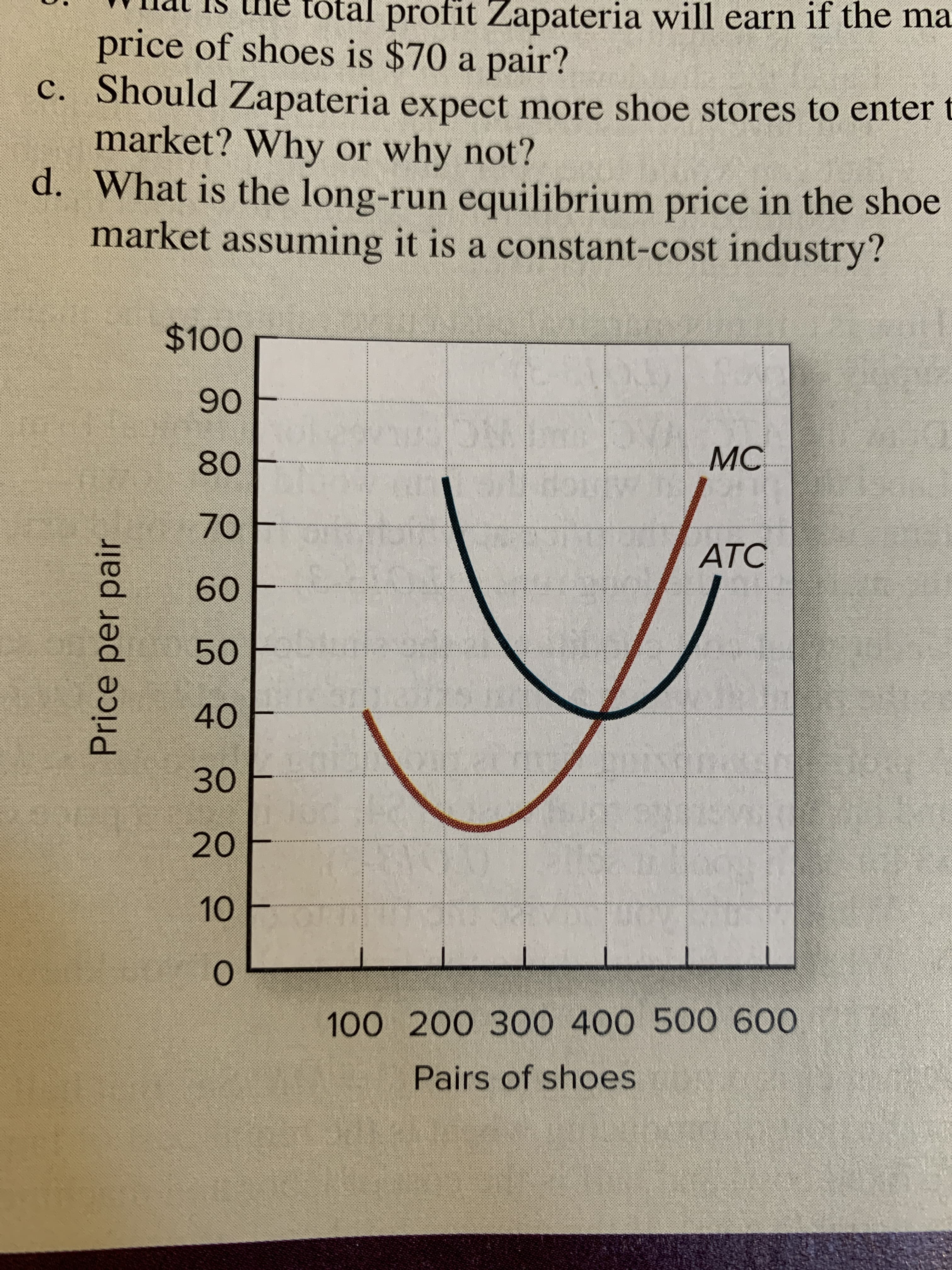 Price per pair
total profit Zapateria will earn if the ma
price of shoes is $70 a pair?
c. Should Zapateria expect more shoe stores to enter t
market? Why or why not?
d. What is the long-run equilibrium price in the shoe
market assuming it is a constant-cost industry?
H06
MC
08
ATC
70
09
50
40
30
20
100 200 300 400 500 600
Pairs of shoes
