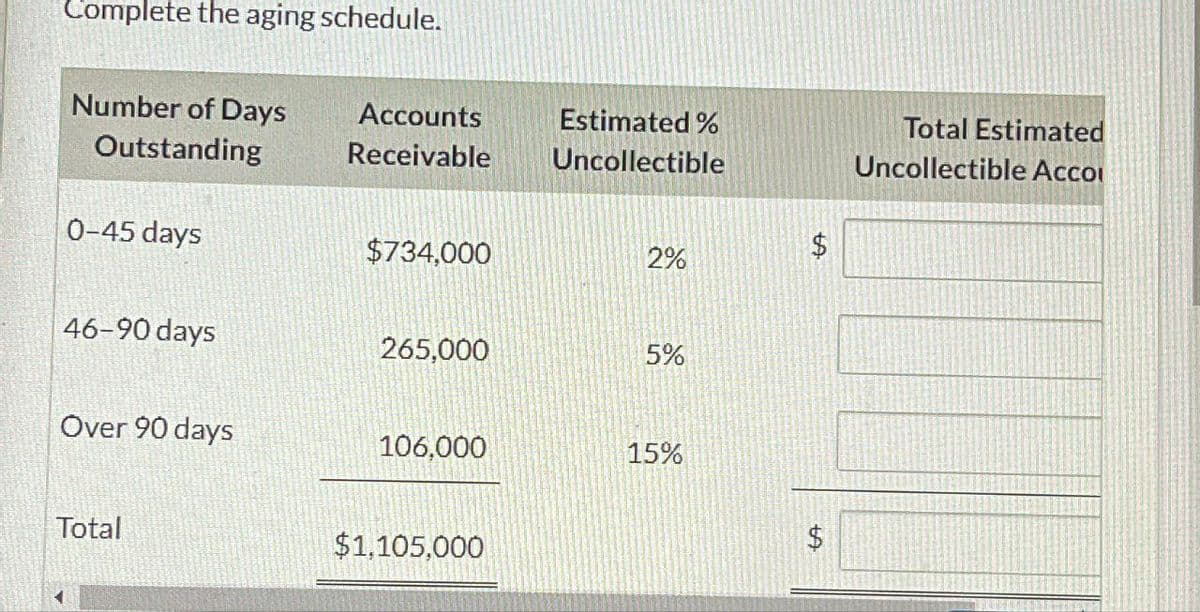 Complete the aging schedule.
Number of Days
Accounts
Outstanding
Receivable
Estimated %
Uncollectible
0-45 days
$
$734,000
2%
46-90 days
265,000
5%
Over 90 days
106,000
15%
Total
$1,105,000
+A
$
Total Estimated
Uncollectible Acco