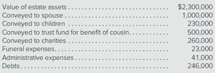 Value of estate assets.
Conveyed to spouse
Conveyed to children
Conveyed to trust fund for benefit of cousin.
Conveyed to charities .
Funeral expenses....
Administrative expenses.
$2,300,000
230,000
500,000
260,000
23,000
41,000
246,000
Debts....
