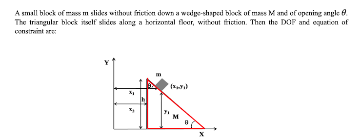 A small block of mass m slides without friction down a wedge-shaped block of mass M and of opening angle 0.
The triangular block itself slides along a horizontal floor, without friction. Then the DOF and equation of
constraint are:
m
' (X1,Yı)
X1
X2
Y1
M
