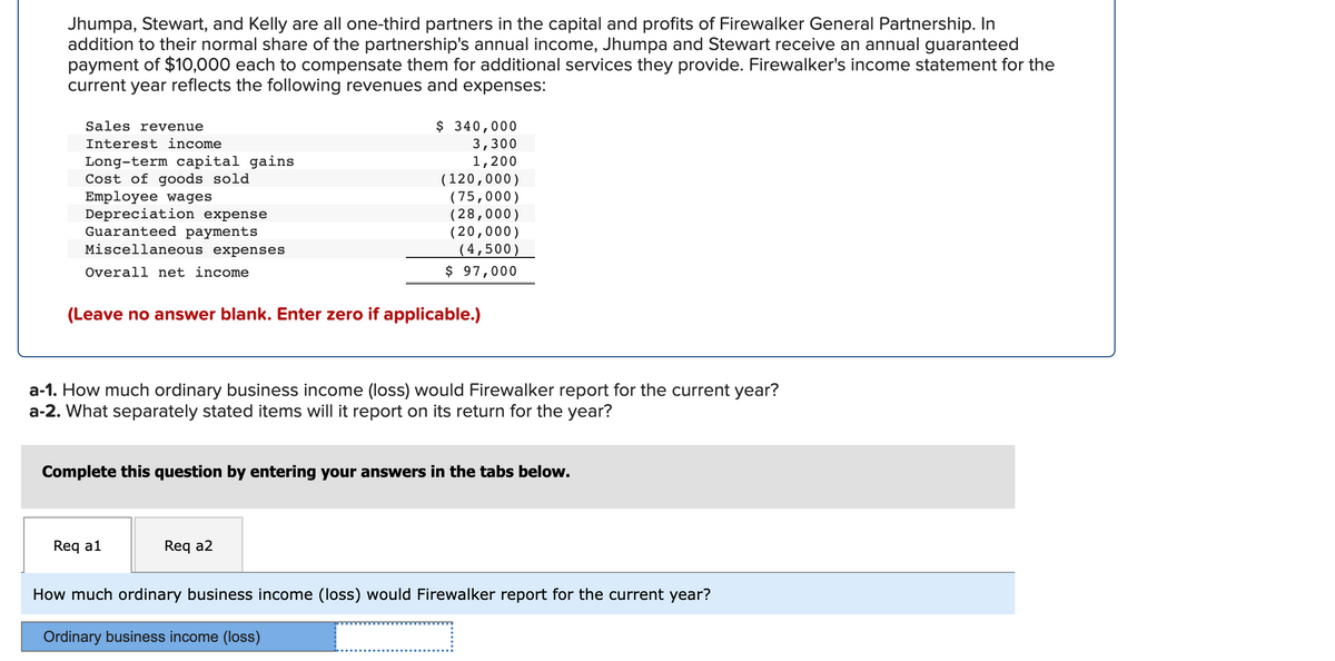 Jhumpa, Stewart, and Kelly are all one-third partners in the capital and profits of Firewalker General Partnership. In
addition to their normal share of the partnership's annual income, Jhumpa and Stewart receive an annual guaranteed
payment of $10,000 each to compensate them for additional services they provide. Firewalker's income statement for the
current year reflects the following revenues and expenses:
$ 340,000
3,300
1,200
(120,000)
( 75,000)
(28,000)
(20,000)
(4,500)
$ 97,000
Sales revenue
Interest income
Long-term capital gains
Cost of goods sold
Employee wages
Depreciation expense
Guaranteed payments
Miscellaneous expenses
Overall net income
(Leave no answer blank. Enter zero if applicable.)
a-1. How much ordinary business income (loss) would Firewalker report for the current year?
a-2. What separately stated items will it report on its return for the year?
Complete this question by entering your answers in the tabs below.
Req a1
Req a2
How much ordinary business income (loss) would Firewalker report for the current year?
Ordinary business income (loss)
