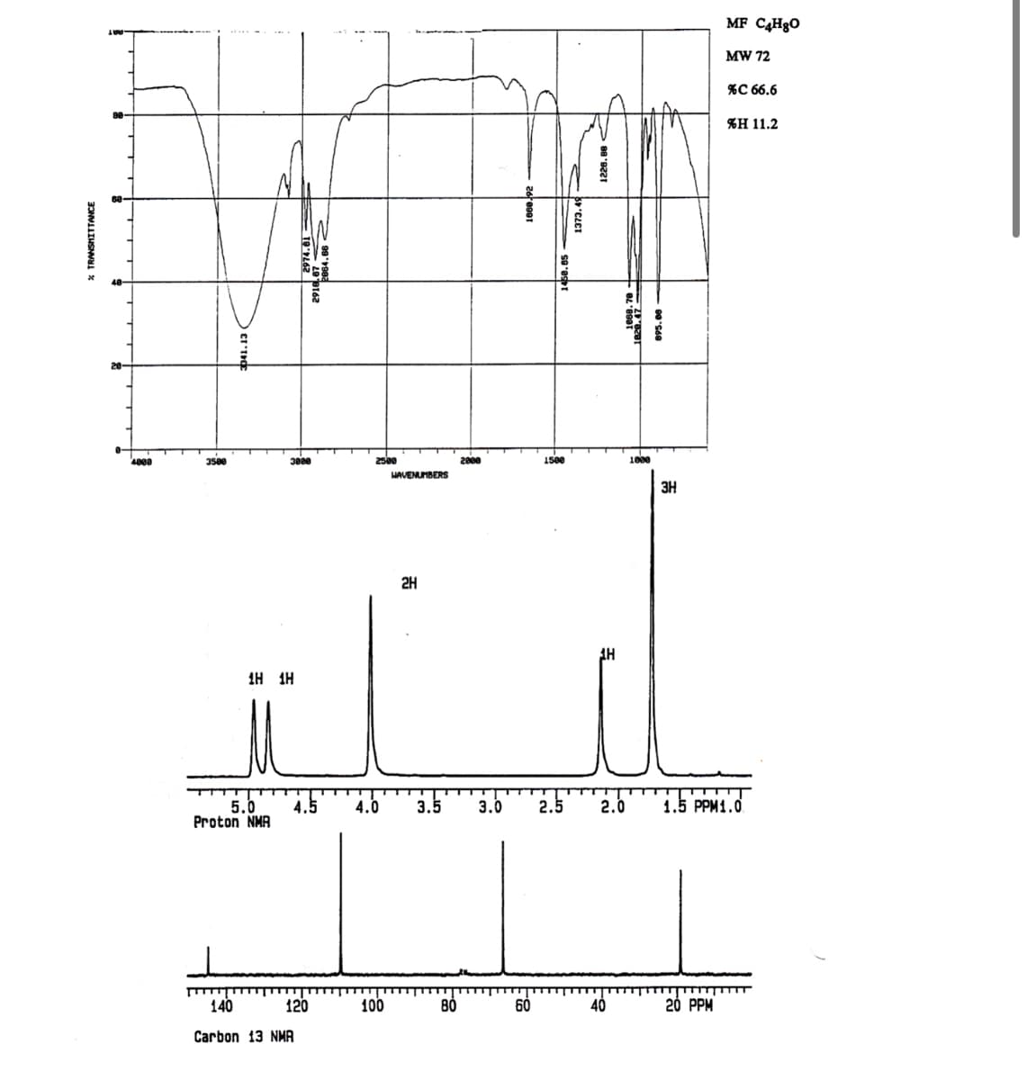 * TRANSMITTANCE
20
4008
3500
ਤੇਰੇ ਲਈ
H H
5.0
Proton NMR
140
4.5
120
2588
Carbon 13 NMA
HAVENUMBERS
2
2000
26 0991
1458.85
1500
1373.49
1226.88
TH
4.0 3.5
3.0 2.5 2.0 1.5 PPM 1.0
HT
100
80
60
40
41
1000
ЗН
MF C4H8O
MW 72
%C 66.6
%H 11.2
20 PPM