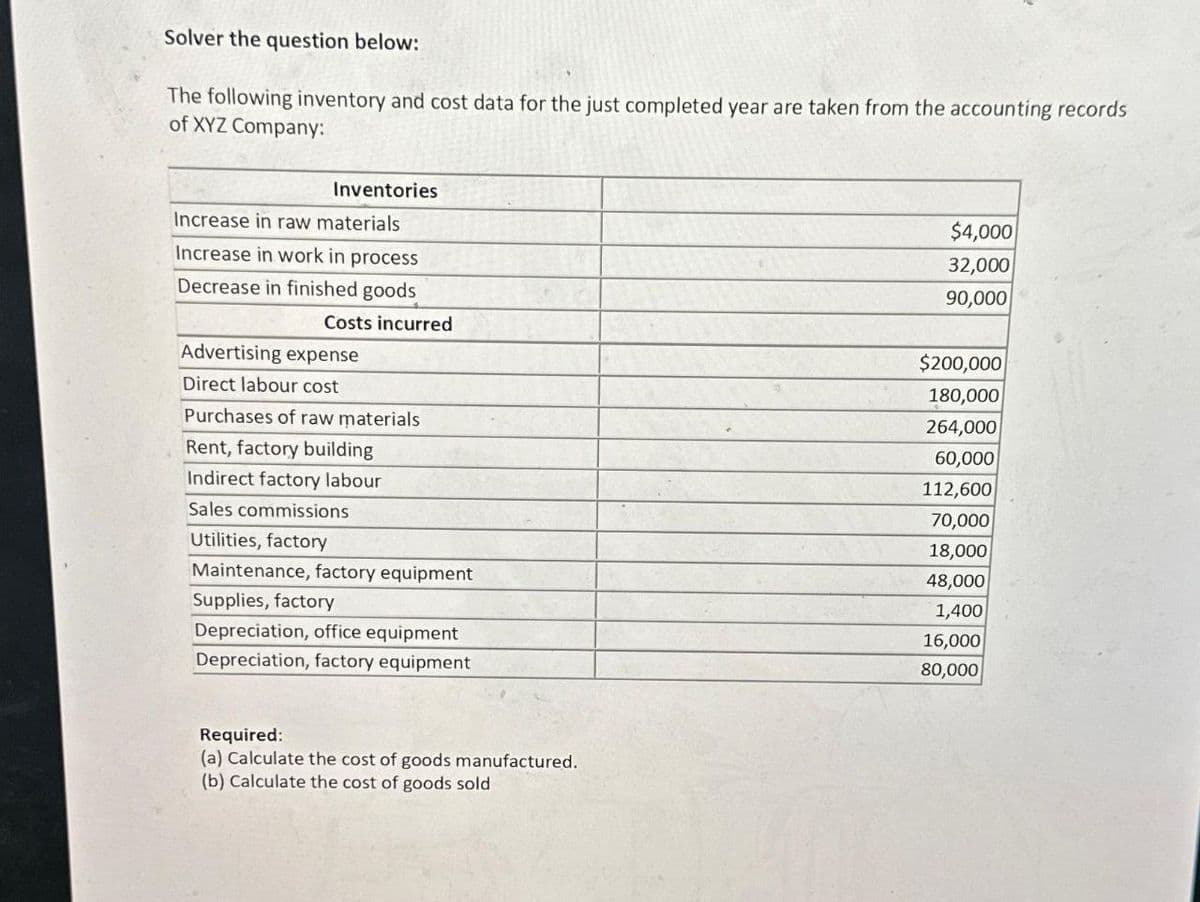 Solver the question below:
The following inventory and cost data for the just completed year are taken from the accounting records
of XYZ Company:
Inventories
Increase in raw materials
Increase in work in process
Decrease in finished goods
Costs incurred
Advertising expense
Direct labour cost
Purchases of raw materials
Rent, factory building
Indirect factory labour
Sales commissions.
Utilities, factory
Maintenance, factory equipment
Supplies, factory
Depreciation, office equipment
Depreciation, factory equipment
Required:
(a) Calculate the cost of goods manufactured.
(b) Calculate the cost of goods sold
$4,000
32,000
90,000
$200,000
180,000
264,000
60,000
112,600
70,000
18,000
48,000
1,400
16,000
80,000