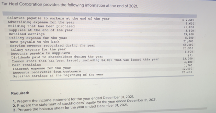 Tar Heel Corporation provides the following information at the end of 2021.
Salaries payable to workers at the end of the year
Advertising expense for the year
Building that has been purchased
Supplies at the end of the year
Retained earnings
Utility expense for the year
Note payable to the bank
Service revenue recognized during the year
Salary expense for the year
Accounts payable to suppliers
Dividends paid to shareholders during the year
Common stock that has been issued, including $4,000 that was isued this year
Cash remaining
Interest expense for the year
Accounts receivable from customers
Retained earnings at the beginning of the year
$ 2,500
9,600
72,000
3,800
39,200
5,200
21,000
65,400
25,900
6,900
(?)
23,000
4,400
1,700
12,400
26,400
Required:
1. Prepare the income statement for the year ended December 31, 2021.
2. Prepare the statement of stockholders' equity for the year ended December 31, 2021.
3. Prepare the balance sheet for the year ended December 31, 2021.
