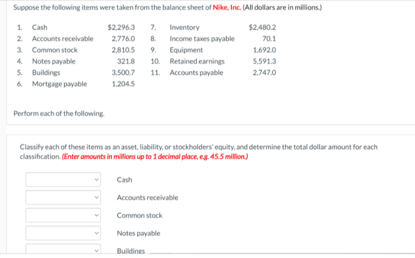 Suppose the following items were taken from the balance sheet of Nike, Inc. (All dollars are in millions.)
1. Cash
$2,296.3
7.
Inventory
$2,480.2
2. Accounts receivable
2,776.0
8.
Income taxes payable
70.1
3. Common stock
2,810.5
9.
Equipment
1,692.0
4. Notes payable
321.8
10. Retained earnings
5,591.3
5. Buildings
3,500.7
11. Accounts payable
2,747.0
6. Mortgage payable
1,204.5
Perform each of the following.
Classify each of these items as an asset, liability, or stockholders' equity, and determine the total dollar amount for each
classification. (Enter amounts in millions up to 1 decimal place, e.g. 45.5 million.)
Cash
Accounts receivable
Common stock
Notes payable
Buildings
