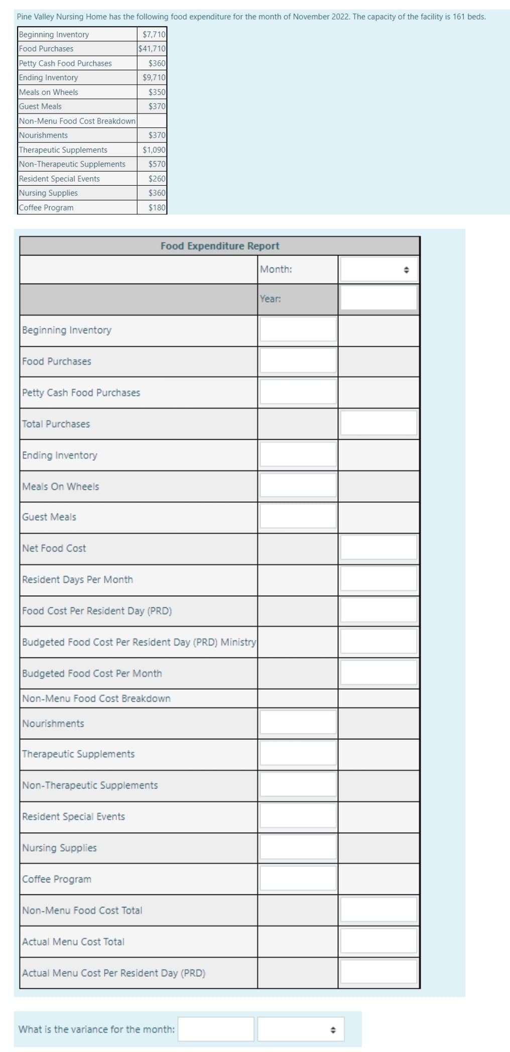 Pine Valley Nursing Home has the following food expenditure for the month of November 2022. The capacity of the facility is 161 beds.
$7,710
Beginning Inventory
Food Purchases
$41,710
Petty Cash Food Purchases
$360
Ending Inventory
$9,710
Meals on Wheels
$350
Guest Meals
$370
Non-Menu Food Cost Breakdown
Nourishments
$370
Therapeutic Supplements
Non-Therapeutic Supplements
$1,090
$570
Resident Special Events
$260
Nursing Supplies
$360
Coffee Program
$180
Food Expenditure Report
Month:
Year:
Beginning Inventory
Food Purchases
Petty Cash Food Purchases
Total Purchases
Ending Inventory
Meals On Wheels
Guest Meals
Net Food Cost
Resident Days Per Month
Food Cost Per Resident Day (PRD)
Budgeted Food Cost Per Resident Day (PRD) Ministry
Budgeted Food Cost Per Month
Non-Menu Food Cost Breakdown
Nourishments
Therapeutic Supplements
Non-Therapeutic Supplements
Resident Special Events
Nursing Supplies
Coffee Program
Non-Menu Food Cost Total
Actual Menu Cost Total
Actual Menu Cost Per Resident Day (PRD)
What is the variance for the month:
