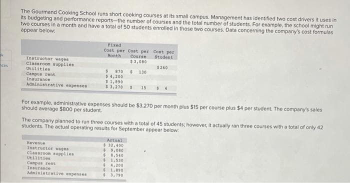 The Gourmand Cooking School runs short cooking courses at its small campus. Management has identified two cost drivers it uses in
Its budgeting and performance reports-the number of courses and the total number of students. For example, the school might run
two courses in a month and have a total of 50 students enrolled in those two courses. Data concerning the company's cost formulas
appear below:
Fixed
Cost per Cost per Cost per
Course
Student
k
Month
Instructor wages
Classroon aupplies
Utilitien
Campus rent
Insurance
Administrative expenses
$3,080
ces
$260
৪70 5 130
$ 4, 200
$1,890
$ 3,270
15
$ 4
For example, administrative expenses should be $3,270 per month plus $15 per course plus $4 per student. The company's sales
should average $800 per student.
The company planned to run three courses with a total of 45 students; however, it actually ran three courses with a total of only 42
students. The actual operating results for September appear below:
Actual
$32, 400
$ 9,080
$8,540
$ 1,530
$ 4,200
$ 1,890
$3,790
Revenue
Instructor wages
classroom supplies
Utilities
Campus rent
Insurance
Administrative expenses
