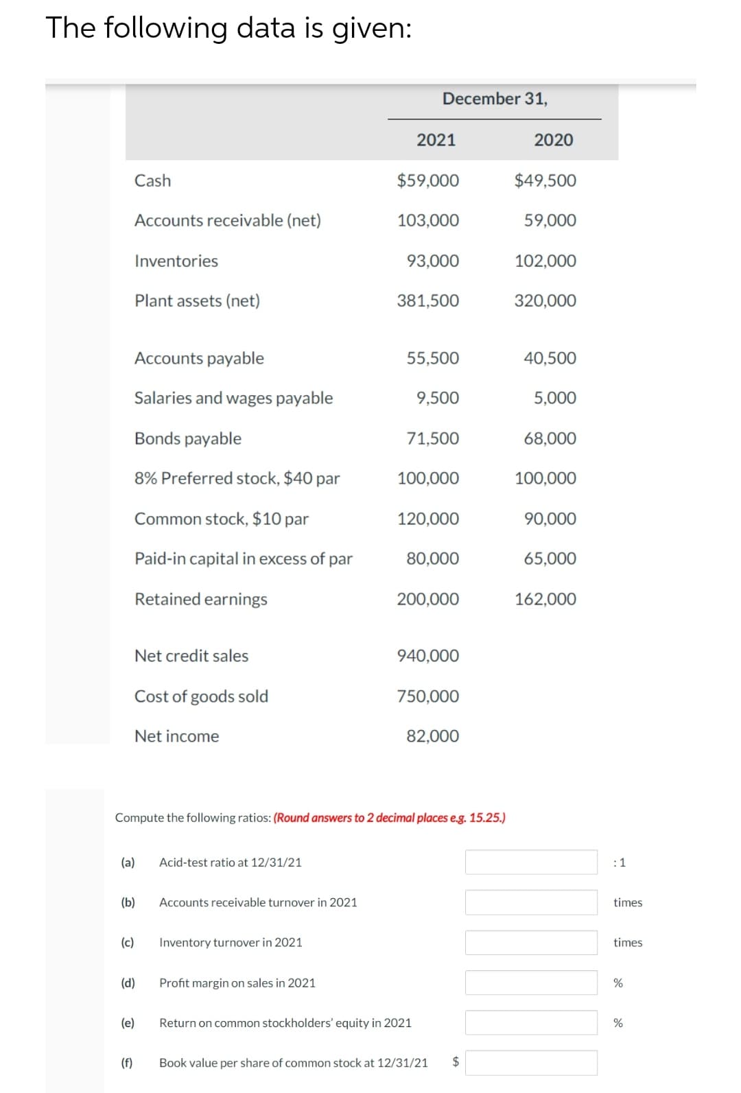 The following data is given:
December 31,
2021
2020
Cash
$59,000
$49,500
Accounts receivable (net)
103,000
59,000
Inventories
93,000
102,000
Plant assets (net)
381,500
320,000
Accounts payable
55,500
40,500
Salaries and wages payable
9,500
5,000
Bonds payable
71,500
68,000
8% Preferred stock, $40 par
100,000
100,000
Common stock, $10 par
120,000
90,000
Paid-in capital in excess of par
80,000
65,000
Retained earnings
200,000
162,000
Net credit sales
940,000
Cost of goods sold
750,000
Net income
82,000
Compute the following ratios: (Round answers to 2 decimal places e.g. 15.25.)
(a)
Acid-test ratio at 12/31/21
:1
(b)
Accounts receivable turnover in 2021
times
(c)
Inventory turnover in 2021
times
(d)
Profit margin on sales in 2021
(e)
Return on common stockholders' equity in 2021
%
(f)
Book value per share of common stock at 12/31/21
