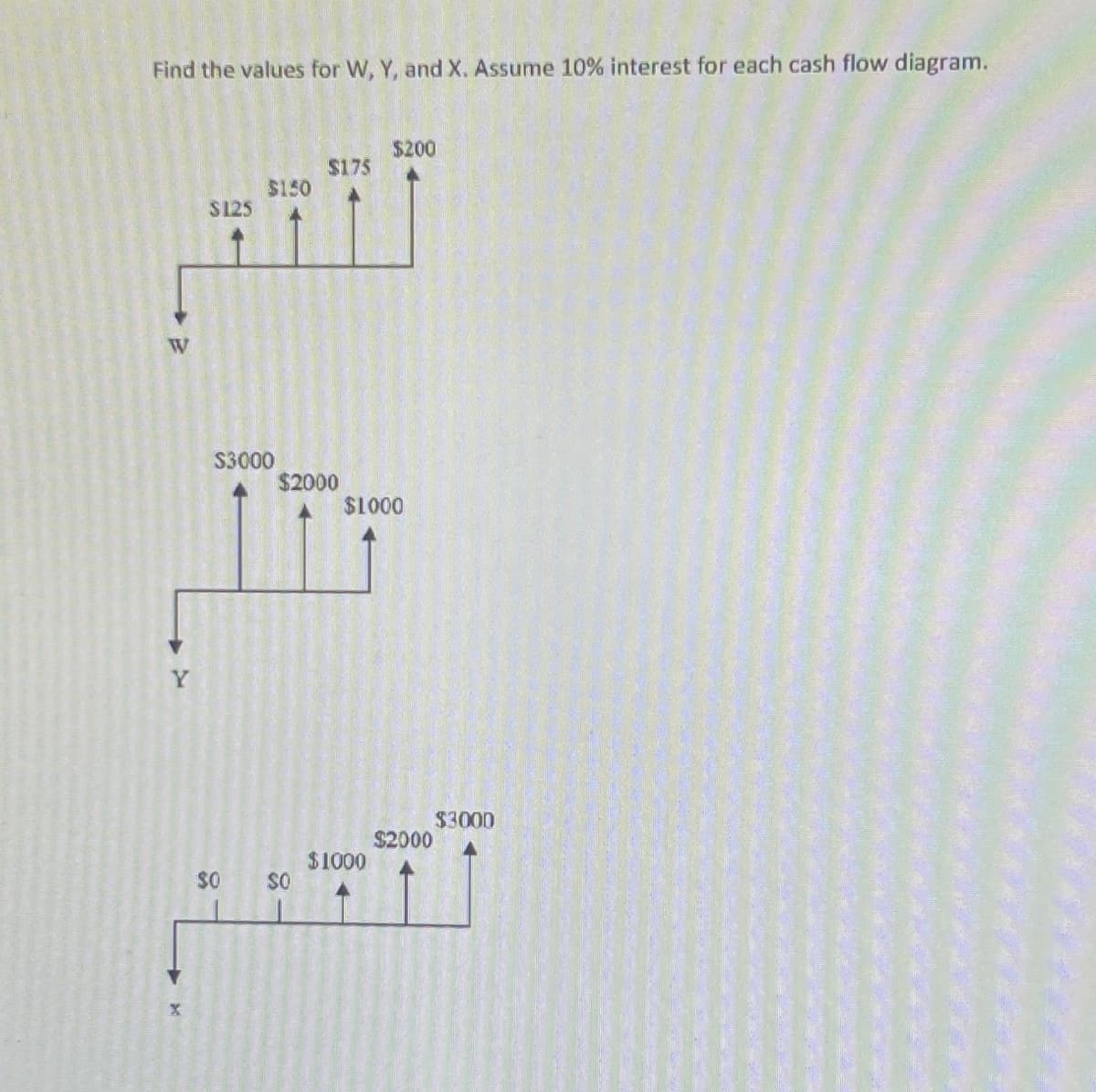 Find the values for W, Y, and X. Assume 10% interest for each cash flow diagram.
W
Y
א
$125
א
$150
S3000
$175
$2000
SO
$200
$1000
$1000
קקקון
$2000
$3000