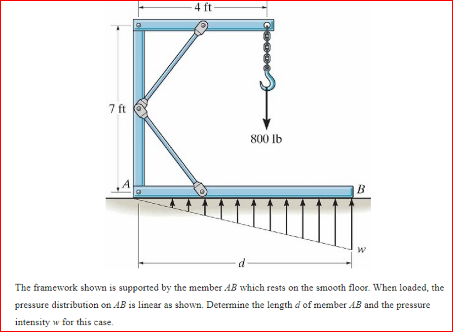 7 ft
A
4 ft-
d
800 lb
B
W
The framework shown is supported by the member AB which rests on the smooth floor. When loaded, the
pressure distribution on AB is linear as shown. Determine the length d of member AB and the pressure
intensity w for this case.