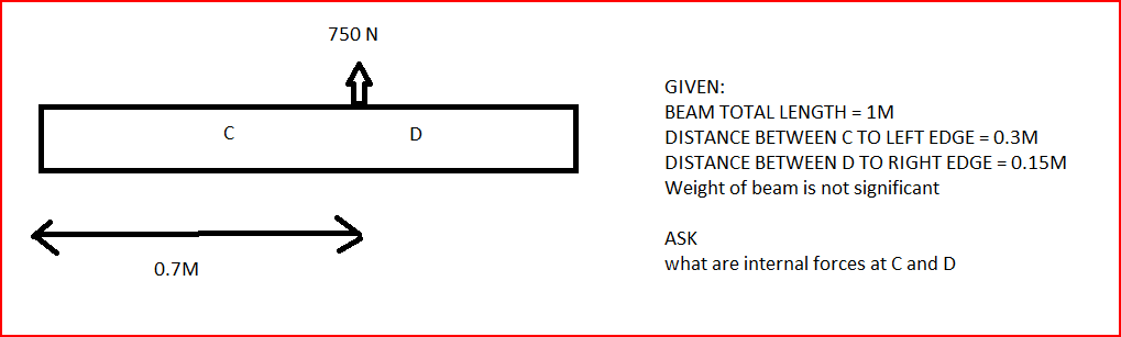 0.7M
750 N
↑
D
GIVEN:
BEAM TOTAL LENGTH = 1M
DISTANCE BETWEEN C TO LEFT EDGE = 0.3M
DISTANCE BETWEEN D TO RIGHT EDGE = 0.15M
Weight of beam is not significant
ASK
what are internal forces at C and D