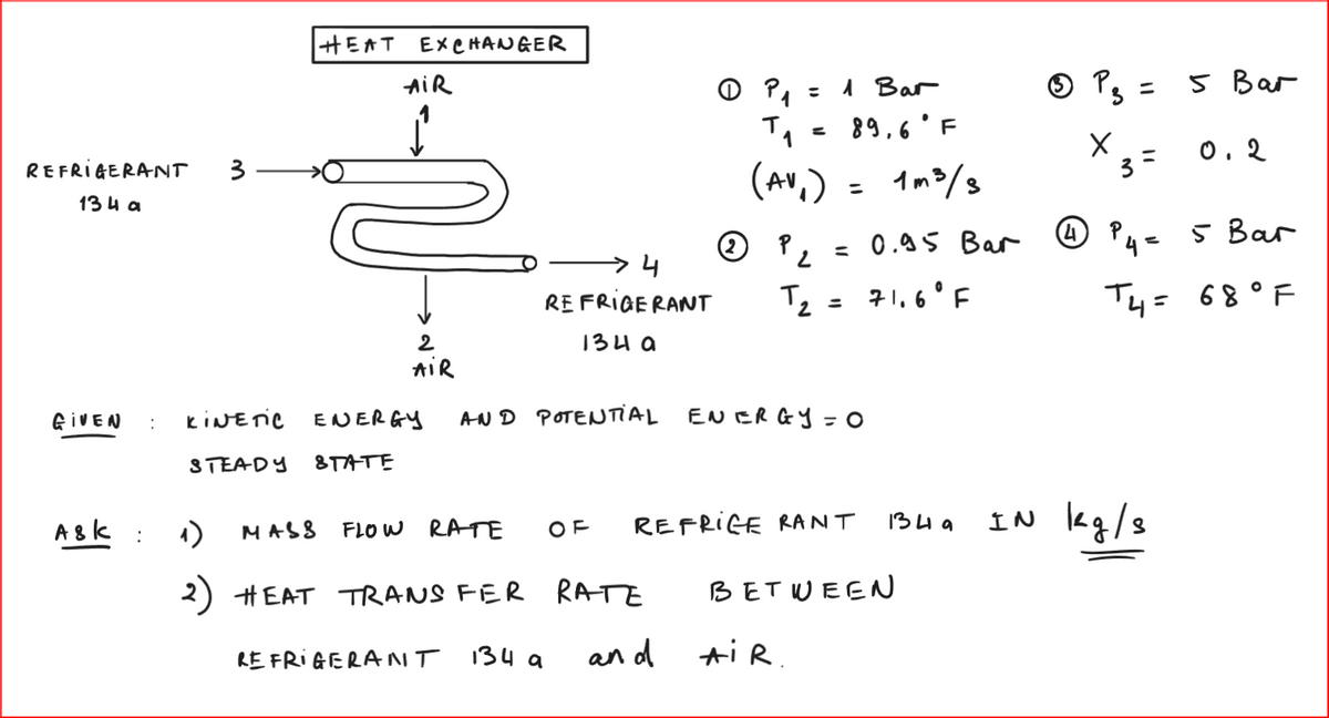 REFRIGERANT
134 a
3
Ask:
HEAT EXCHANGER
AIR
N
2
AIR
REFRIGERANT 134a
1 Bar
89,6 F
(AV₁) = 1m³/s
MASS FLOW RATE
2) HEAT TRANSFER RATE
and
0 P₁
OF
^^
3 P
GIVEN : KINETIC ENERGY AND POTENTIAL ENERGY = O
STEADY STATE
4
REFRIGERANT T₂ 71.6 F
2
134 a
2
=
= 0.95 Bar
REFRIGE RANT
AIR.
1349
BETWEEN
P3 =
X
3=
5 Bar
IN kg/s
0.2
41 P4= 5 Bar
T4 = 68°F