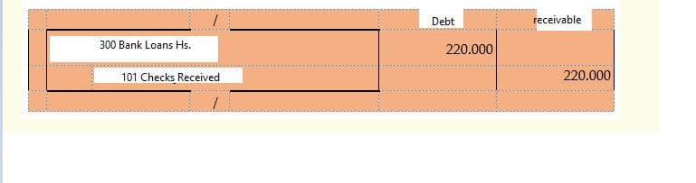 Debt
receivable
300 Bank Loans Hs.
220.000
101 Checks Received
220.000
