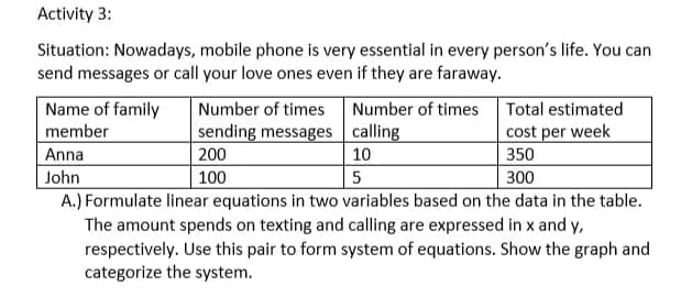 Activity 3:
Situation: Nowadays, mobile phone is very essential in every person's life. You can
send messages or call your love ones even if they are faraway.
Name of family
member
Number of times Number of times
Total estimated
sending messages calling
cost per week
Anna
200
10
350
John
100
5
300
A.) Formulate linear equations in two variables based on the data in the table.
The amount spends on texting and calling are expressed in x and y,
respectively. Use this pair to form system of equations. Show the graph and
categorize the system.
