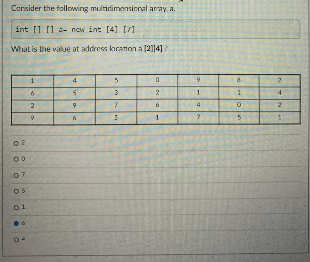 Consider the following multidimensional array, a.
int [] [] a= new int [4] [7]
What is the value at address location a [2][4] ?
1
4
8.
6.
3
2
1
1
4.
6.
4
6.
1
7.
5
1
O 2
O 5
O 1
O 4
