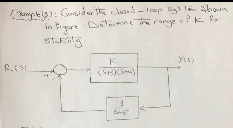 Exumple3): Considerthe closed - loop sys Tem Shown
Fiqure Determine The
stability.
range
Ycs)
R(S)
(St3)(Stu)
4.
St5
