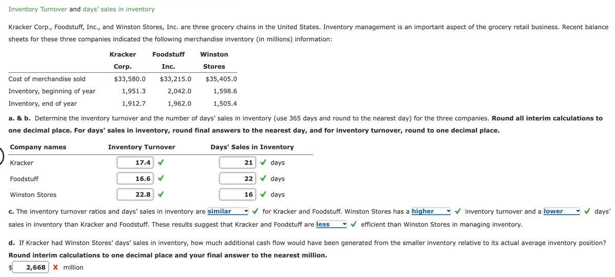 **Inventory Turnover and Days' Sales in Inventory**

Kracker Corp., Foodstuff, Inc., and Winston Stores, Inc. are three grocery chains in the United States. Inventory management is an important aspect of the grocery retail business. Recent balance sheets for these three companies indicated the following merchandise inventory (in millions) information:

|                         | Kracker Corp. | Foodstuff Inc. | Winston Stores |
|-------------------------|-------------------|-------------------|-------------------|
| **Cost of merchandise sold** | $33,580.0  | $33,215.0  | $35,405.0 |
| **Inventory, beginning of year** | 1,951.3  | 2,042.0  | 1,598.6  |
| **Inventory, end of year** | 1,912.7  | 1,962.0  | 1,505.4  |

**a. & b.** Determine the inventory turnover and the number of days’ sales in inventory (use 365 days and round to the nearest day) for the three companies. Round all interim calculations to one decimal place. For days’ sales in inventory, round final answers to the nearest day, and for inventory turnover, round to one decimal place.

| Company names | Inventory Turnover | Days' Sales in Inventory |
|---------------|--------------------|--------------------------|
| Kracker       | 17.4               | 21 days                  |
| Foodstuff     | 16.6               | 22 days                  |
| Winston Stores| 22.8               | 16 days                  |

**c.** The inventory turnover ratios and days’ sales in inventory are similar for Kracker and Foodstuff. Winston Stores has a higher inventory turnover and a lower days’ sales in inventory than Kracker and Foodstuff. These results suggest that Kracker and Foodstuff are less efficient than Winston Stores in managing inventory.

**d.** If Kracker had Winston Stores’ days’ sales in inventory, how much additional cash flow would have been generated from the smaller inventory relative to its actual average inventory position? Round interim calculations to one decimal place and your final answer to the nearest million.

**$2,668 million**

This explanation details the concepts of Inventory Turnover and Days' Sales in Inventory, providing a comparison among three major grocery chains in the U.S., highlighting how efficient inventory management can significantly affect cash flow and overall business