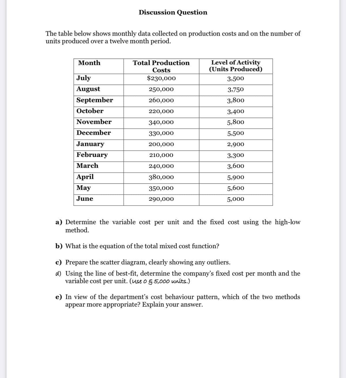 Discussion Question
The table below shows monthly data collected on production costs and on the number of
units produced over a twelve month period.
Level of Activity
(Units Produced)
Month
Total Production
Costs
July
$230,000
3,500
August
250,000
3,750
September
260,000
3,800
October
220,000
3,400
November
340,000
5,800
December
330,000
5,500
January
200,000
2,900
February
210,000
3,300
March
240,000
3,600
Аpril
380,000
5,900
Мay
350,000
5,600
June
290,000
5,000
a) Determine the variable cost per unit and the fixed cost using the high-low
method.
b) What is the equation of the total mixed cost function?
c) Prepare the scatter diagram, clearly showing any outliers.
d) Using the line of best-fit, determine the company's fixed cost per month and the
variable cost per unit. (use o § 5,000 uníts.)
e) In view of the department's cost behaviour pattern, which of the two methods
appear more appropriate? Explain your answer.
