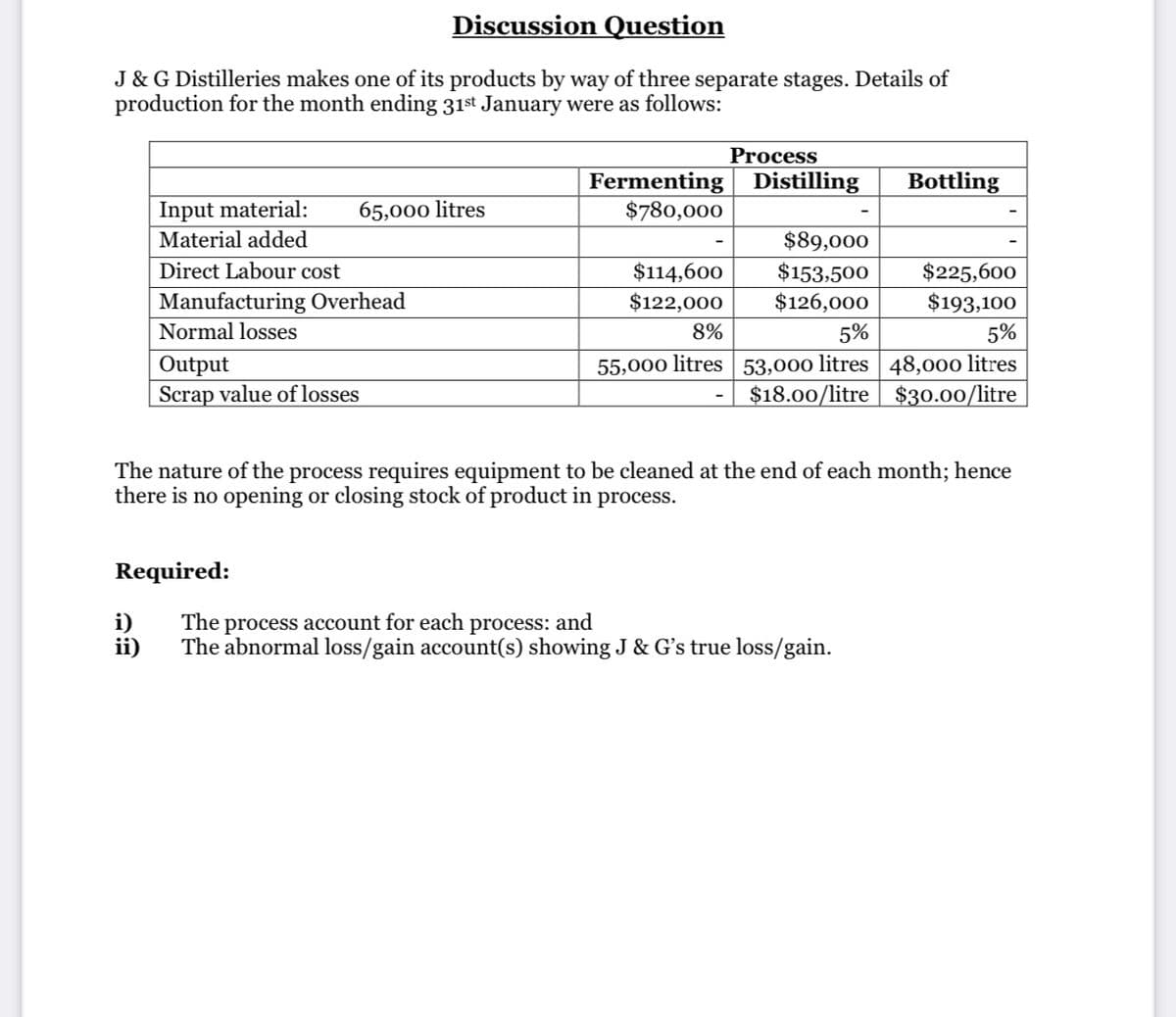 Discussion Question
J & G Distilleries makes one of its products by way of three separate stages. Details of
production for the month ending 31st January were as follows:
Process
Fermenting Distilling
$780,000
Bottling
Input material:
Material added
65,000 litres
$89,000
Direct Labour cost
$114,600
$122,000
$153,500
$126,000
$225,600
Manufacturing Overhead
Normal losses
$193,100
8%
5%
5%
Output
Scrap value of losses
55,000 litres 53,000 litres 48,000 litres
$18.00/litre $30.00/litre
The nature of the process requires equipment to be cleaned at the end of each month; hence
there is no opening or closing stock of product in process.
Required:
i)
ii)
The process account for each process: and
The abnormal loss/gain account(s) showing J & G's true loss/gain.
