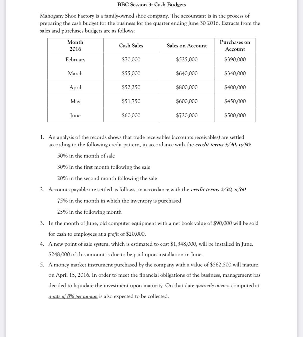 BBC Session 3: Cash Budgets
Mahogany Shoe Factory is a family-owned shoe company. The accountant is in the process of
preparing the cash budget for the business for the quarter ending June 30 2016. Extracts from the
sales and purchases budgets are as follows:
Month
Purchases on
Cash Sales
Sales on Account
2016
Account
February
$70,000
$525,000
$390,000
March
$55,000
$640,000
$340,000
April
$52,250
$800,000
$400,000
May
$51,750
$600,000
$450,000
June
$60,000
$720,000
$500,000
1. An analysis of the records shows that trade receivables (accounts receivables) are settled
according to the following credit pattern, in accordance with the credit terms 5/30, n/90:
50% in the month of sale
30% in the first month following the sale
20% in the second month following the sale
2. Accounts payable are settled as follows, in accordance with the credit terms 2/30, n/60
75% in the month in which the inventory is purchased
25% in the following month
3. In the month of June, old computer equipment with a net book value of $90,000 will be sold
for cash to employees at a profit of $20,000.
4. A new point of sale system, which is estimated to cost $1,348,000, will be installed in June.
$248,000 of this amount is due to be paid upon installation in June.
5. A money market instrument purchased by the company with a value of $562,500 will mature
on April 15, 2016. In order to meet the financial obligations of the business, management has
decided to liquidate the investment upon maturity. On that date quarterly interest computed at
a rate of 8% per annum is also expected to be collected.
