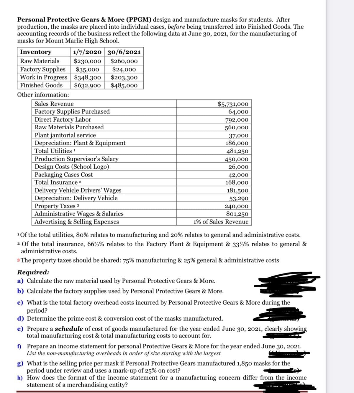 Personal Protective Gears & More (PPGM) design and manufacture masks for students. After
production, the masks are placed into individual cases, before being transferred into Finished Goods. The
accounting records of the business reflect the following data at June 30, 2021, for the manufacturing of
masks for Mount Marlie High School.
Inventory
1/7/2020 30/6/2021
Raw Materials
$230,000
$35,000
Work in Progress $348,300
$632,900
$260,000
Factory Supplies
$24,000
$203,300
$485,000
Finished Goods
Other information:
$5,731,000
64,000
Sales Revenue
Factory Supplies Purchased
Direct Factory Labor
792,000
560,000
Raw Materials Purchased
Plant janitorial service
Depreciation: Plant & Equipment
Total Utilities !
37,000
186,000
481,250
Production Supervisor's Salary
Design Costs (School Logo)
Packaging Cases Cost
Total Insurance 2
450,000
26,000
42,000
168,000
181,500
Delivery Vehicle Drivers' Wages
Depreciation: Delivery Vehicle
Property Taxes 3
Administrative Wages & Salaries
Advertising & Selling Expenses
53,290
240,000
801,250
1% of Sales Revenue
1Of the total utilities, 80% relates to manufacturing and 20% relates to general and administrative costs.
2 Of the total insurance, 66¾% relates to the Factory Plant & Equipment & 33½% relates to general &
administrative costs.
3 The property taxes should be shared: 75% manufacturing & 25% general & administrative costs
Required:
a) Calculate the raw material used by Personal Protective Gears & More.
b) Calculate the factory supplies used by Personal Protective Gears & More.
c) What is the total factory overhead costs incurred by Personal Protective Gears & More during the
period?
d) Determine the prime cost & conversion cost of the masks manufactured.
e) Prepare a schedule of cost of goods manufactured for the year ended June 30, 2021, clearly showing
total manufacturing cost & total manufacturing costs to account for.
f) Prepare an income statement for personal Protective Gears & More for the year ended June 30, 2021.
List the non-manufacturing overheads in order of size starting with the largest.
g) What is the selling price per mask if Personal Protective Gears manufactured 1,850 masks for the
period under review and uses a mark-up of 25% on cost?
h) How does the format of the income statement for a manufacturing concern differ from the income
statement of a merchandising entity?
