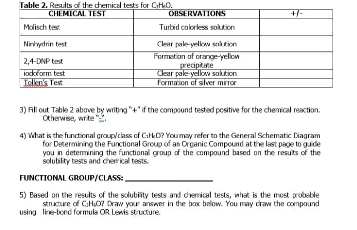 Table 2. Results of the chemical tests for C3H6O.
CHEMICAL TEST
Molisch test
Ninhydrin test
2,4-DNP test
iodoform test
Tollen's Test
OBSERVATIONS
Turbid colorless solution
Clear pale-yellow solution
Formation of orange-yellow
precipitate
Clear pale-yellow solution
Formation of silver mirror
+/-
3) Fill out Table 2 above by writing "+" if the compound tested positive for the chemical reaction.
Otherwise, write "".
4) What is the functional group/class of C3H6O? You may refer to the General Schematic Diagram
for Determining the Functional Group of an Organic Compound at the last page to guide
you in determining the functional group of the compound based on the results of the
solubility tests and chemical tests.
FUNCTIONAL GROUP/CLASS:
5) Based on the results of the solubility tests and chemical tests, what is the most probable
structure of C3H6O? Draw your answer in the box below. You may draw the compound
using line-bond formula OR Lewis structure.