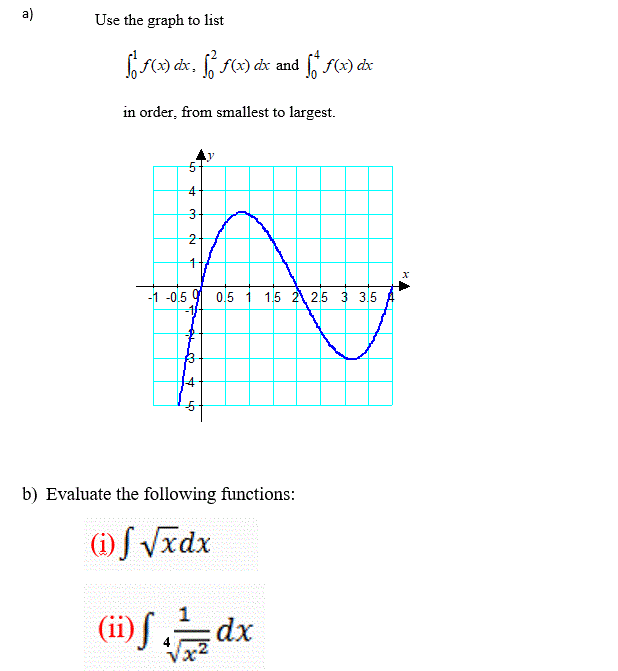 a)
Use the graph to list
f(x) c
in order, from smallest to largest.
-1 -0,5 9 0,5 1 1.5 2 25 3 3,5
b) Evaluate the following functions:
@S Vxdx
1
(ii) fdx
Va
4.
