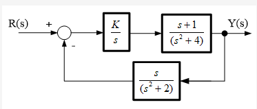 R(s)
K
s+1
Y(s)
+
(s² + 4)
(s° + 2)
