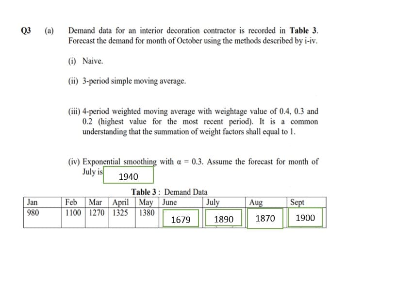 Q3
(a)
Forecast the demand for month of October using the methods described by i-iv.
Demand data for an interior decoration contractor is recorded in Table 3.
(i) Naive.
(ii) 3-period simple moving average.
(iii) 4-period weighted moving average with weightage value of 0.4, 0.3 and
0.2 (highest value for the most recent period). It is a common
understanding that the summation of weight factors shall equal to 1.
(iv) Exponential smoothing with a = 0.3. Assume the forecast for month of
July is
1940
Table 3 : Demand Data
July
Jan
|980
Feb
|Mar April May June
| Sept
Aug
1100 1270 1325
1380
1870 1900
1679
1890
