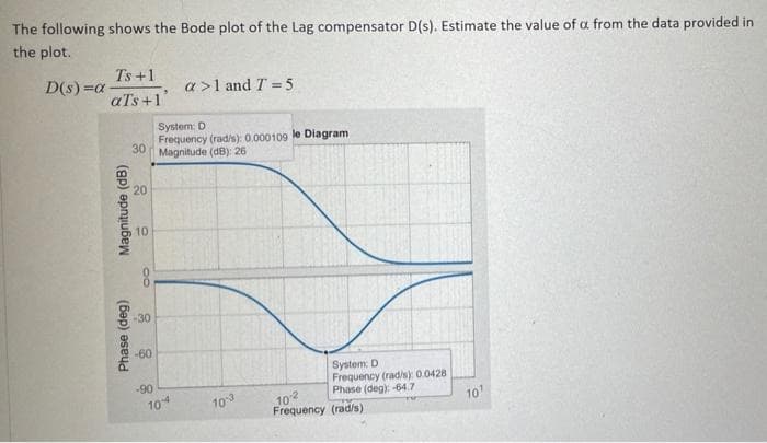 The following shows the Bode plot of the Lag compensator D(s). Estimate the value of a from the data provided in
the plot.
Ts +1
D(s) =a
a >1 and T = 5
aTs+1
System: D
Frequency (rad/s): 0.000109 le Diagram
30
Magnitude (dB): 26
20
10
-30
-60
System: D
Frequency (rad/s): 0.0428
Phase (deg): -64.7
-90
102
Frequency (rad/s)
104
103
10
80
(6ep) eseud
