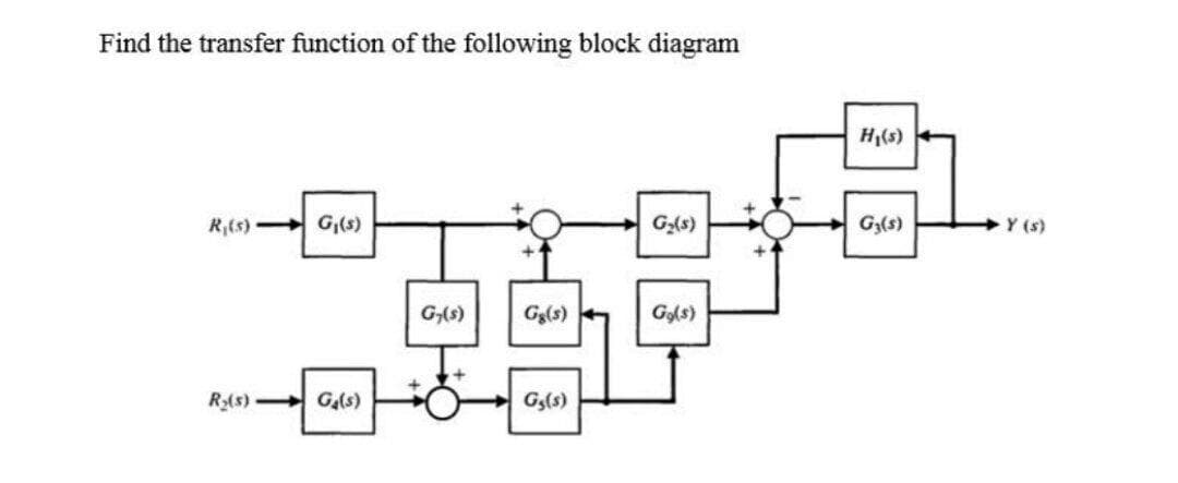 Find the transfer function of the following block diagram
H(s)
R,(s)
G,(s)
G(s)
G;(s)
Y (s)
G,(s)
G(s)
Gls)
R(s)
GAs)
G,(s)
