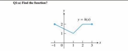 Ql:a) Find the function?
y = h(x)
2.
