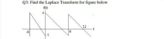 Q3: Find the Laplace Transform for figure below
