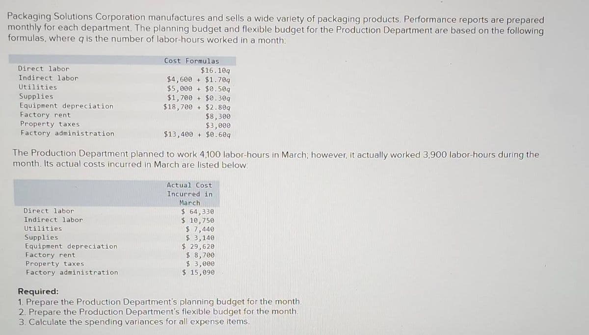 Packaging Solutions Corporation manufactures and sells a wide variety of packaging products. Performance reports are prepared
monthly for each department. The planning budget and flexible budget for the Production Department are based on the following
formulas, where q is the number of labor-hours worked in a month:
Direct labor
Indirect labor
Utilities
Supplies
Equipment depreciation.
Factory rent
Property taxes
Factory administration
Cost Formulas
$16.10q
$4,600+ $1.70q
$5,000+ $0.509
$1,700+ $0.30q
$18,700+ $2.80q
$8,300
Direct labor
Indirect labor
Utilities
Supplies
Equipment depreciation
Factory rent
Property taxes
Factory administration
$3,000
$13,400+ $0.60q
The Production Department planned to work 4,100 labor-hours in March; however, it actually worked 3,900 labor-hours during the
month. Its actual costs incurred in March are listed below:
Actual Cost
Incurred in
March
$ 64,330
$ 10,750
$ 7,440
$ 3,140
$ 29,620
$ 8,700
$3,000
$ 15,090
Required:
1. Prepare the Production Department's planning budget for the month.
2. Prepare the Production Department's flexible budget for the month.
3. Calculate the spending variances for all expense items.