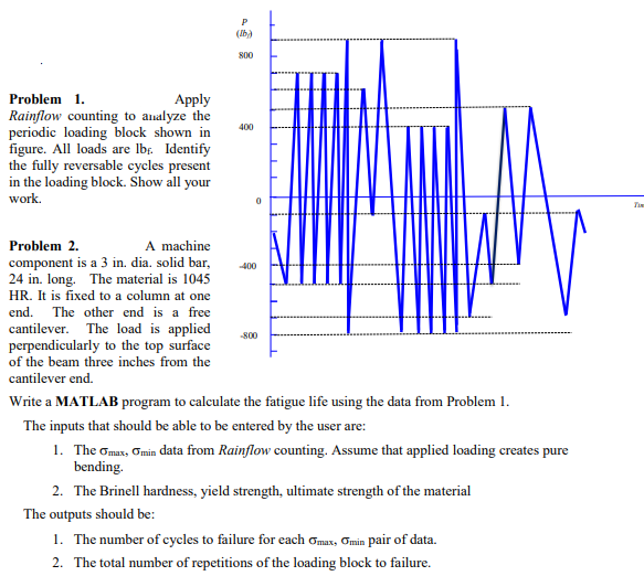 P
(lb)
800
Problem 1.
Apply
Rainflow counting to analyze the
periodic loading block shown in
figure. All loads are lbs. Identify
the fully reversable cycles present
in the loading block. Show all your
work.
400
0
Problem 2.
A machine
component is a 3 in. dia. solid bar,
24 in. long. The material is 1045
HR. It is fixed to a column at one
end. The other end is a free
cantilever. The load is applied
perpendicularly to the top surface
of the beam three inches from the
cantilever end.
-400
-800
Write a MATLAB program to calculate the fatigue life using the data from Problem 1.
The inputs that should be able to be entered by the user are:
1. The omax, Omin data from Rainflow counting. Assume that applied loading creates pure
bending.
2. The Brinell hardness, yield strength, ultimate strength of the material
The outputs should be:
1. The number of cycles to failure for each Gmax, Omin pair of data.
2. The total number of repetitions of the loading block to failure.