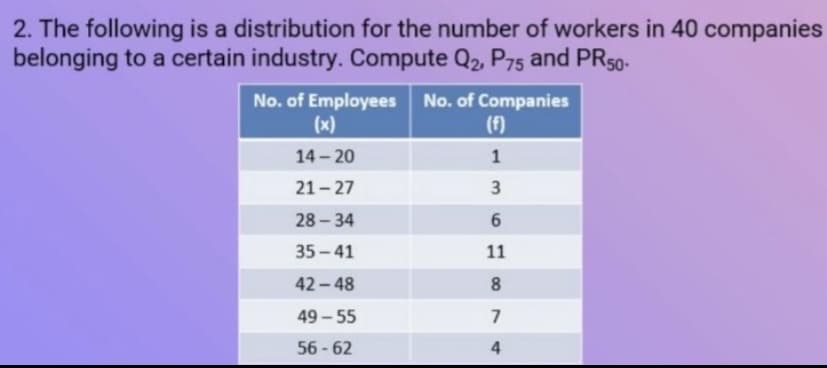 2. The following is a distribution for the number of workers in 40 companies
belonging to a certain industry. Compute Q2, P75 and PR50-
No. of Employees No. of Companies
(x)
(f)
14-20
1
21-27
3
28-34
6
35-41
11
42-48
49-55
56-62
8
7
4