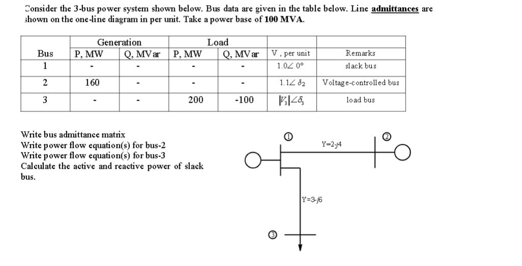 Consider the 3-bus power system shown below. Bus data are given in the table below. Line admittances are
shown on the one-line diagram in per unit. Take a power base of 100 MVA.
Bus
1
2
3
Generation
P, MW
160
Q, MV ar
P, MW
-
200
Write bus admittance matrix
Write power flow equation(s) for bus-2
Write power flow equation(s) for bus-3
Calculate the active and reactive power of slack
bus.
Load
Q, MV ar
-100
V, per unit
1.0/ 0°
1.12 82
|V3|<&
1
Remarks
slack bus
Voltage-controlled bus
load bus
Y=2-j4
Y=3-16