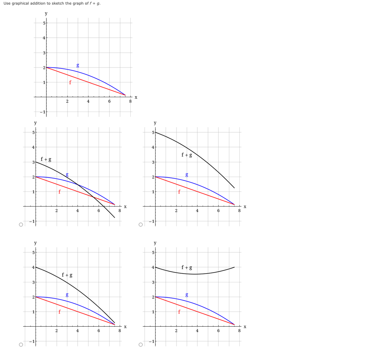 Use graphical addition to sketch the graph of f + g.
y
y
5
y
5
4
2
f+g
2
2
f
f
2
f+g
g
4
4
4
6
6
6
8
8
8
y
4
3
2
1
y
3
2
2
2
f+g
g
f+g
g
4
4
6
6
8
8
X
X