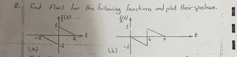 8.
Find Fw) for the foilowing Sunctions und plat their spectrum.
I-
(6)
3.
