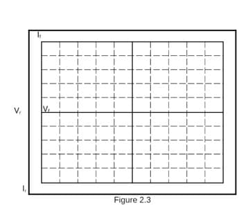 V.
+++--
Figure 2.3
