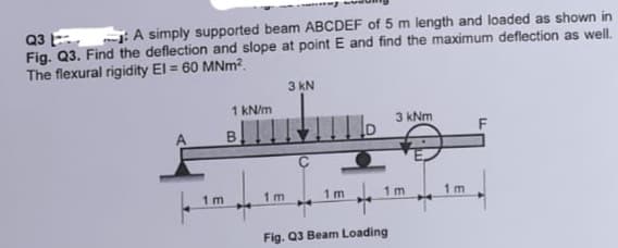 Q3: A simply supported beam ABCDEF of 5 m length and loaded as shown in
Fig. Q3. Find the deflection and slope at point E and find the maximum deflection as well.
The flexural rigidity El = 60 MNm².
1m
1 kN/m
B
3 kN
1m
1 m
4
Fig. Q3 Beam Loading
3 kNm
1m
1m