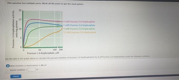 This question has multiple parts. Work all the parts to get the most points.
20
15
0 mM fructose-2,6-bisphosphate
I mM fructose-2.6-bisphosphate
5 mM fructose-2,6-bisphosphate
25 mM muctose-26-biophosplate
50
100 200
Fructose-1,6-bisphosphate, u
Use the data in the graph above to calculate the percent inhibition of fructose 1,6-bisphosphatase by 1 fructose 26-bnphosphate under the followng condimone
aWhen fructose-1,6-bisphosphate is 20 u
Percent inhibibion
submit
Fructose-1,6-bisphosphatase activity.
units/mg protein
