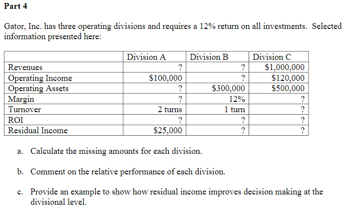 Gator, Inc. has three operating divisions and requires a 12% return on all investments. Selected
information presented here:
|Division A
|Division B
Division C
$1,000,000
$120,000
$500,000
Revenues
?
?
Operating Income
Operating Assets
Margin
$100,000
?
$300,000
?
12%
?
Turnover
2 turns
1 turn
?
ROI
Residual Income
?
?
$25,000
?
?
a. Calculate the missing amounts for each division.
b. Comment on the relative performance of each division.
c. Provide an example to show how residual income improves decision making at the
divisional level.
