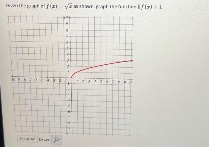 Given the graph of f (x)=√x as shown, graph the function 5f (x) + 1.
10+
9
8
7
6
Clear All Draw:
54
3
2
1
10-9-8-7-6-5-4-3-2-1
+
-2
3
F-4
-S
6
-7
-8
-9
10+
1 2
3
4 5 6 7 8 9 IC