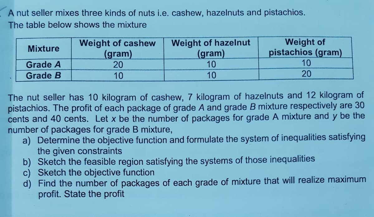 A nut seller mixes three kinds of nuts i.e. cashew, hazelnuts and pistachios.
The table below shows the mixture
Mixture
Grade A
Grade B
Weight of cashew
(gram)
20
10
Weight of hazelnut
(gram)
10
10
Weight of
pistachios (gram)
10
20
The nut seller has 10 kilogram of cashew, 7 kilogram of hazelnuts and 12 kilogram of
pistachios. The profit of each package of grade A and grade B mixture respectively are 30
cents and 40 cents. Let x be the number of packages for grade A mixture and y be the
number of packages for grade B mixture,
a) Determine the objective function and formulate the system of inequalities satisfying
the given constraints
b) Sketch the feasible region satisfying the systems of those inequalities
c) Sketch the objective function
d) Find the number of packages of each grade of mixture that will realize maximum
profit. State the profit