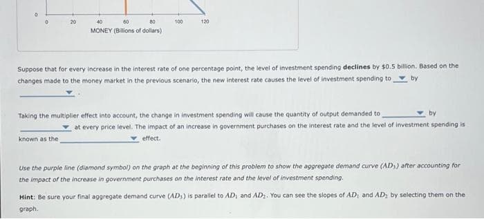 0
20
40
60
80
MONEY (Billions of dollars)
known as the
100
120
Suppose that for every increase in the interest rate of one percentage point, the level of investment spending declines by $0.5 billion. Based on the
changes made to the money market in the previous scenario, the new interest rate causes the level of investment spending to by
Taking the multiplier effect into account, the change in investment spending will cause the quantity of output demanded to
by
at every price level. The impact of an increase in government purchases on the interest rate and the level of investment spending is
effect.
Use the purple line (diamond symbol) on the graph at the beginning of this problem to show the aggregate demand curve (AD) after accounting for
the impact of the increase in government purchases on the interest rate and the level of investment spending.
Hint: Be sure your final aggregate demand curve (AD) is parallel to AD, and AD₂. You can see the slopes of AD, and AD₂ by selecting them on the
graph.