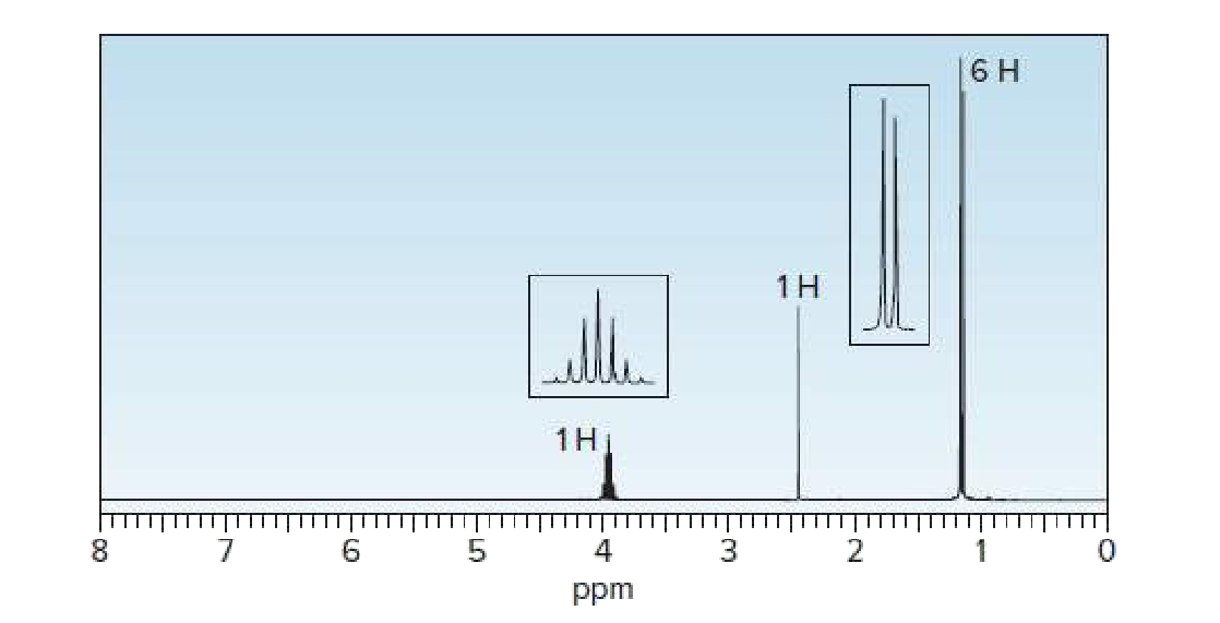 1H
1Hị
8.
4
2
ppm
